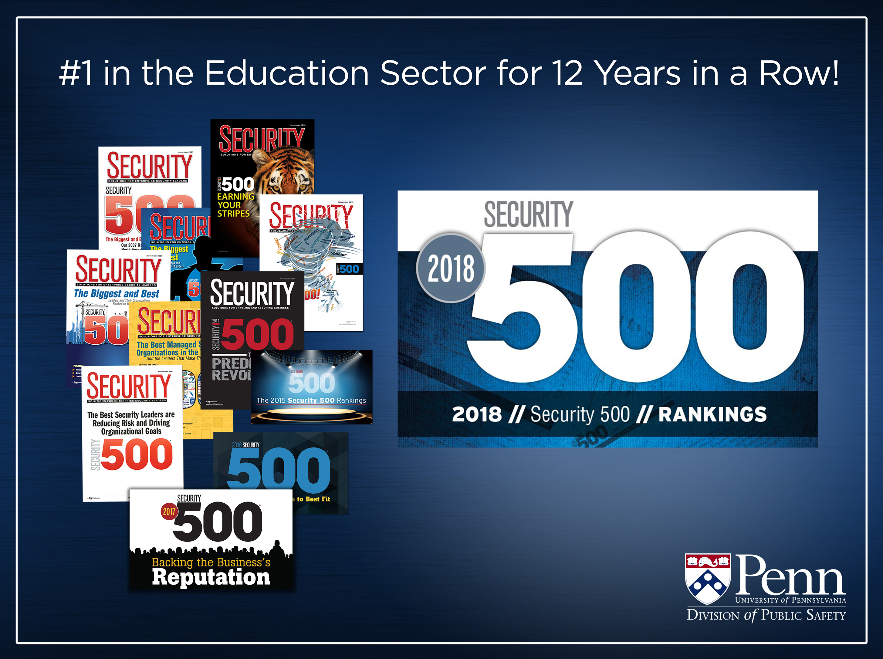 12 consecutive previous covers of Security magazine's Top 500 lists: all of which list Penn's Public Safety as #1 in the higher education sector.
