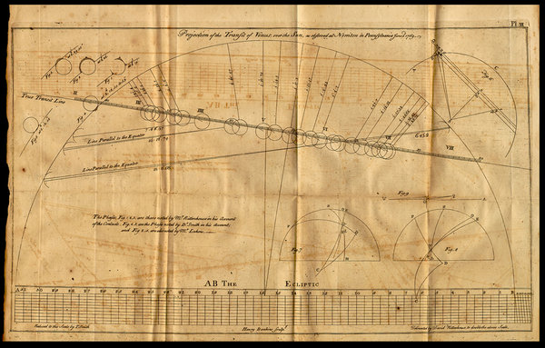 a diagram of venus moving across the sky on old paper