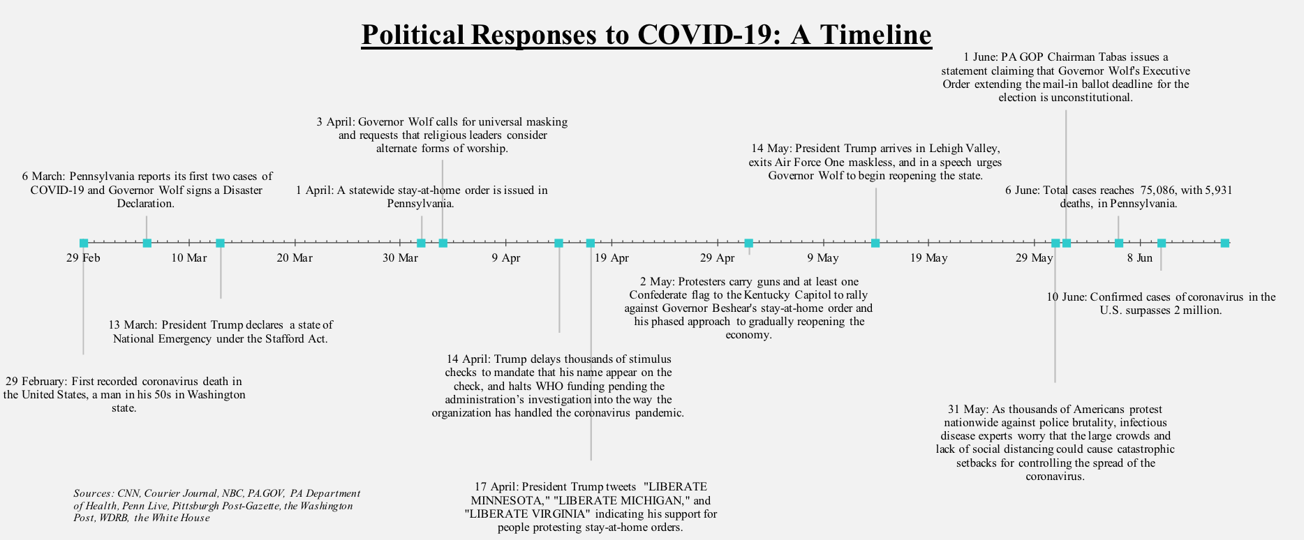 Timeline title “Political Responses to COVID”