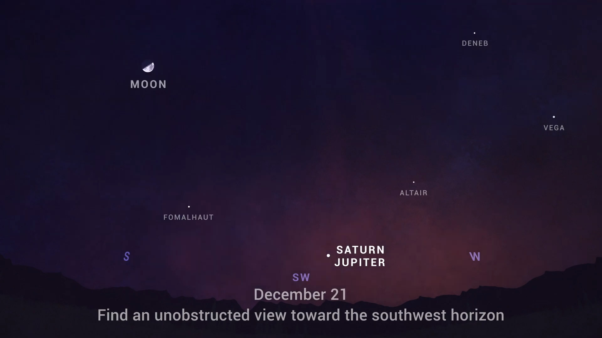 a star map showing the location along the southwestern horizon of the moon, deneb, fomalhaut, saturn and jupiter, altair, vega, and deneb