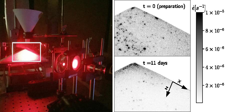 a photograph of a laser beam illuminating a pile of sand on the left, and on the right the scientific image of grain movement in the pile after 0 and 11 days