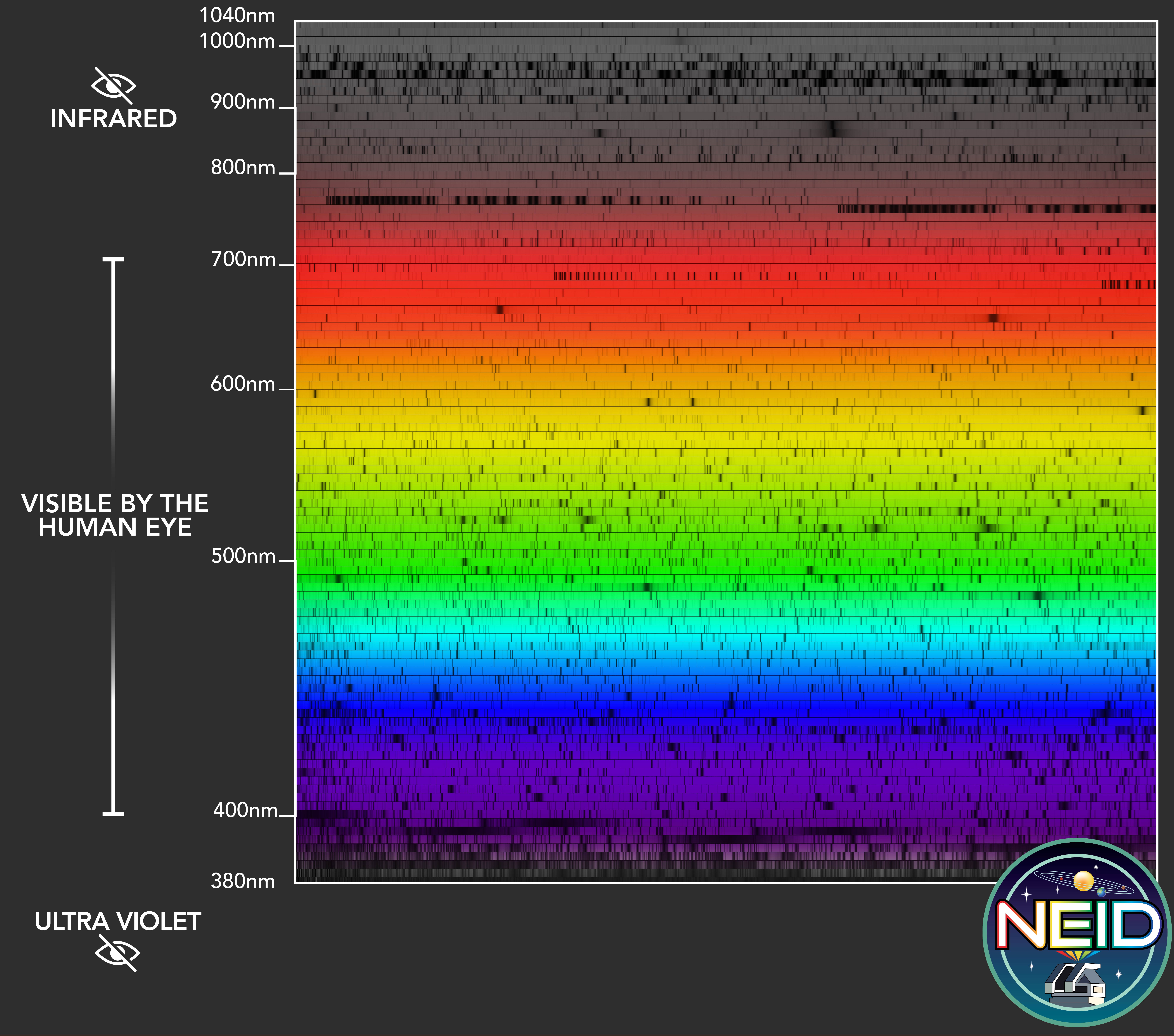 a chart of data collected by NEID visible to the human eye