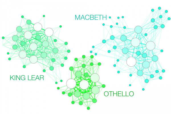 a graph showing connected circles for characters in king lear, othello, and macbeth