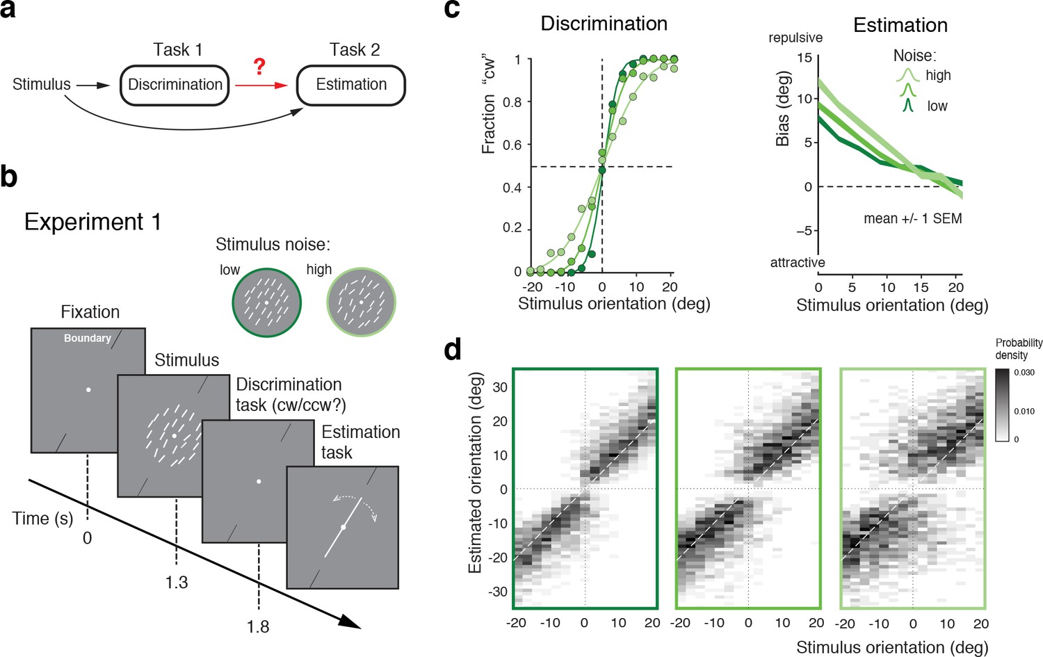 In a set of three experiments, researchers Alan Stocker and Long Luu tested the hypothesis that attempting to remain “self-consistent” leads to biases when people make future decisions. 