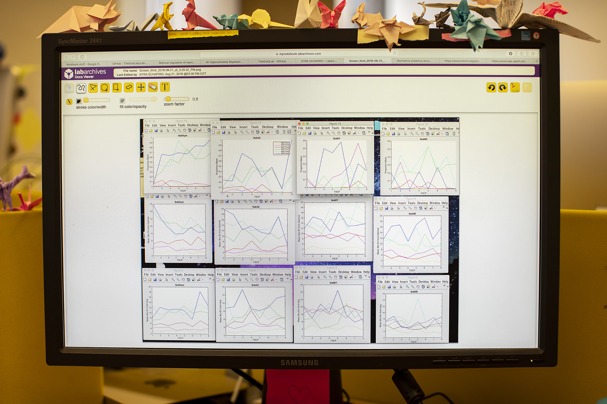 A computer screen shows 12 graphs, part of what users see when using the electronic research notebooks.