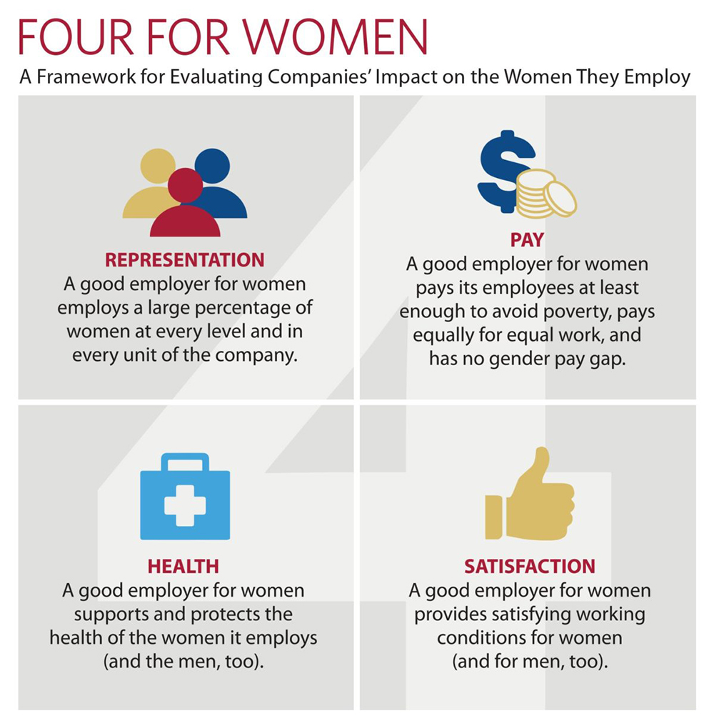 4 For Women Infographic with four quadrants with the words representation pay health and satisfaction