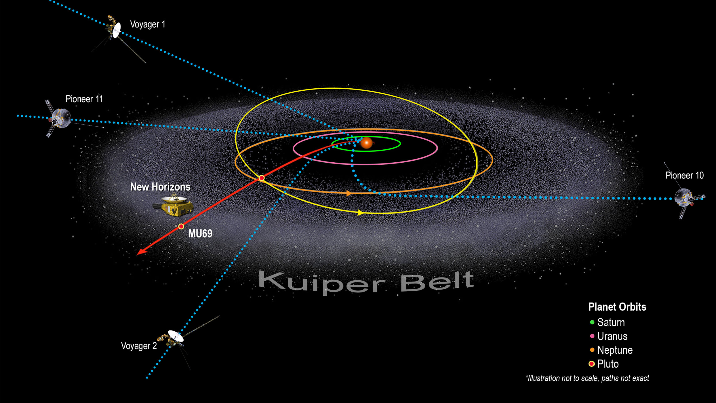 map of the solar system showing where probes have traveled