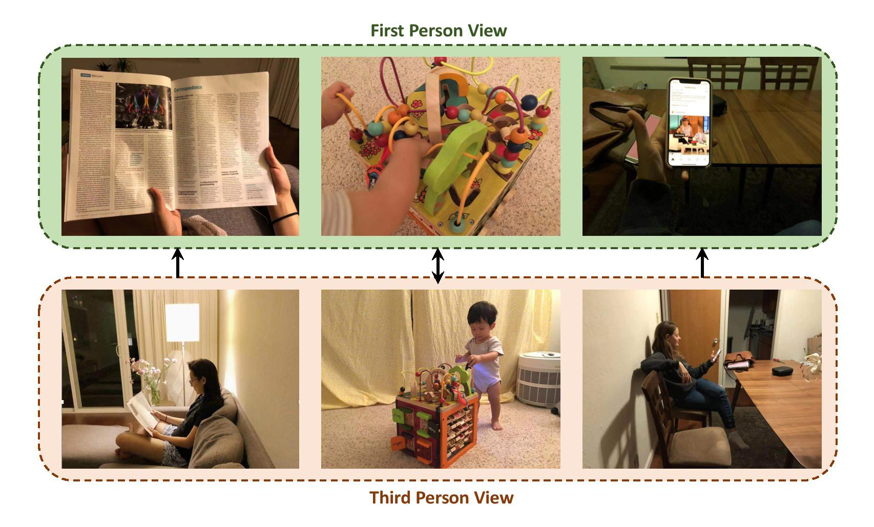 Three images showing a first-person view of a newspaper, baby toy, and phone, followed by three images showing a third-person view of a person sitting on a couch, a toddler playing with a toy, and a person looking at a phone.