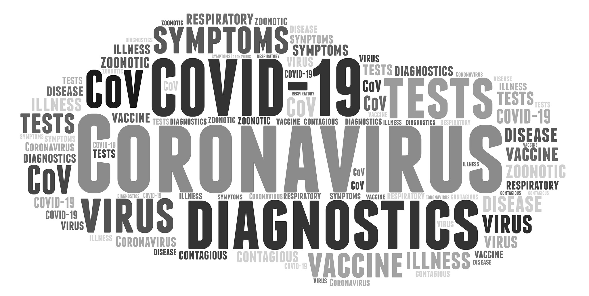 Word cloud consisting of words related to coronavirus