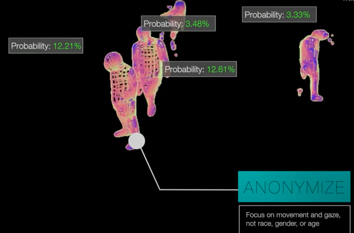 a screenshot of four people outlined as shapes with a probability listed for each (12.21%; 3.48$; 12.61%, and 3.33%), at the bottom it reads Anonymize, focus on movement and gaze, not on race, gender, or age