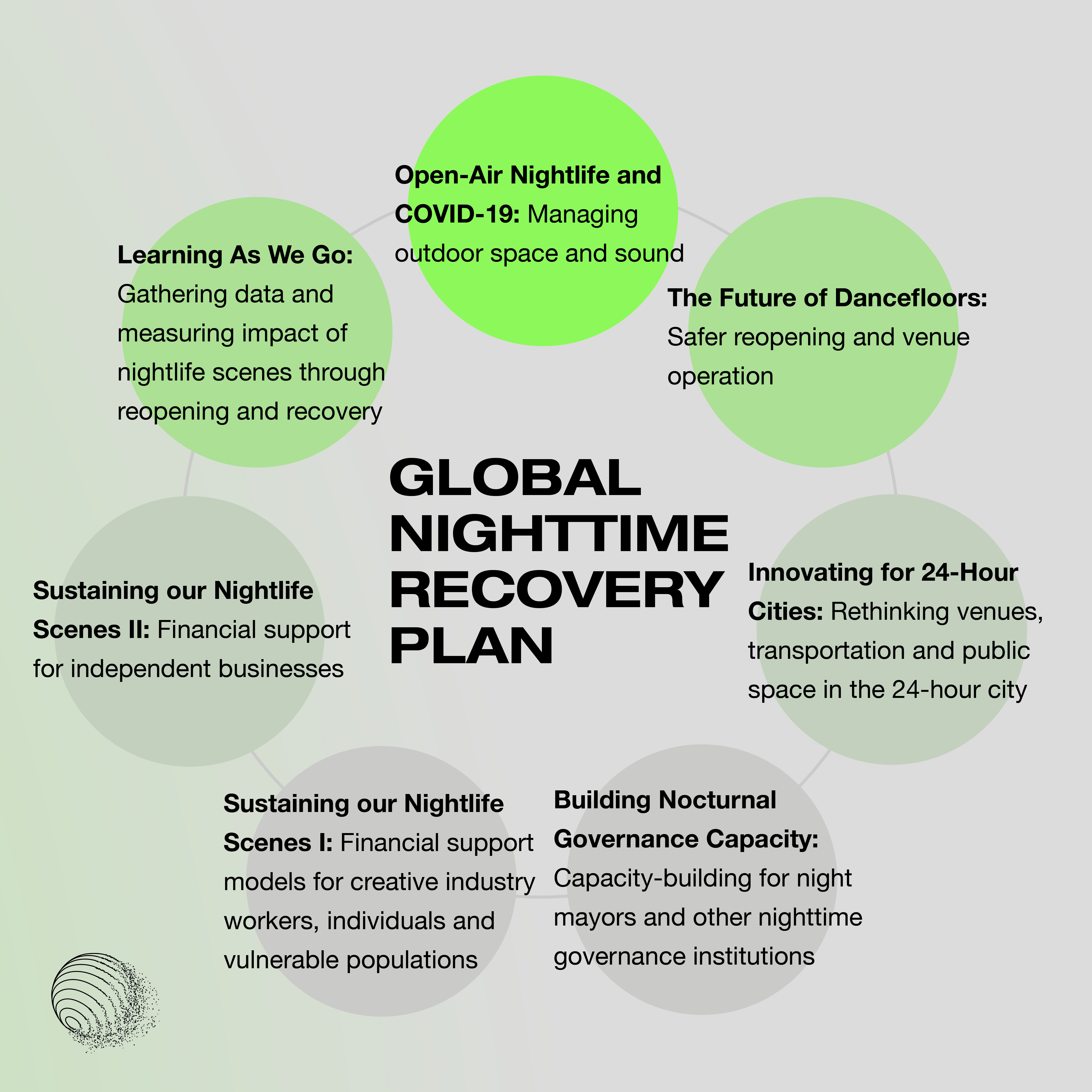 Global Nighttime Recovery Plan: Open-Air Nightlife and Covid-19, The Future of Dancefloors, Innovating for 24-hour cities, Building Nocturnal Governance Capacity, Sustaining our Nightlife Scenes I and II, Learning As We Go.