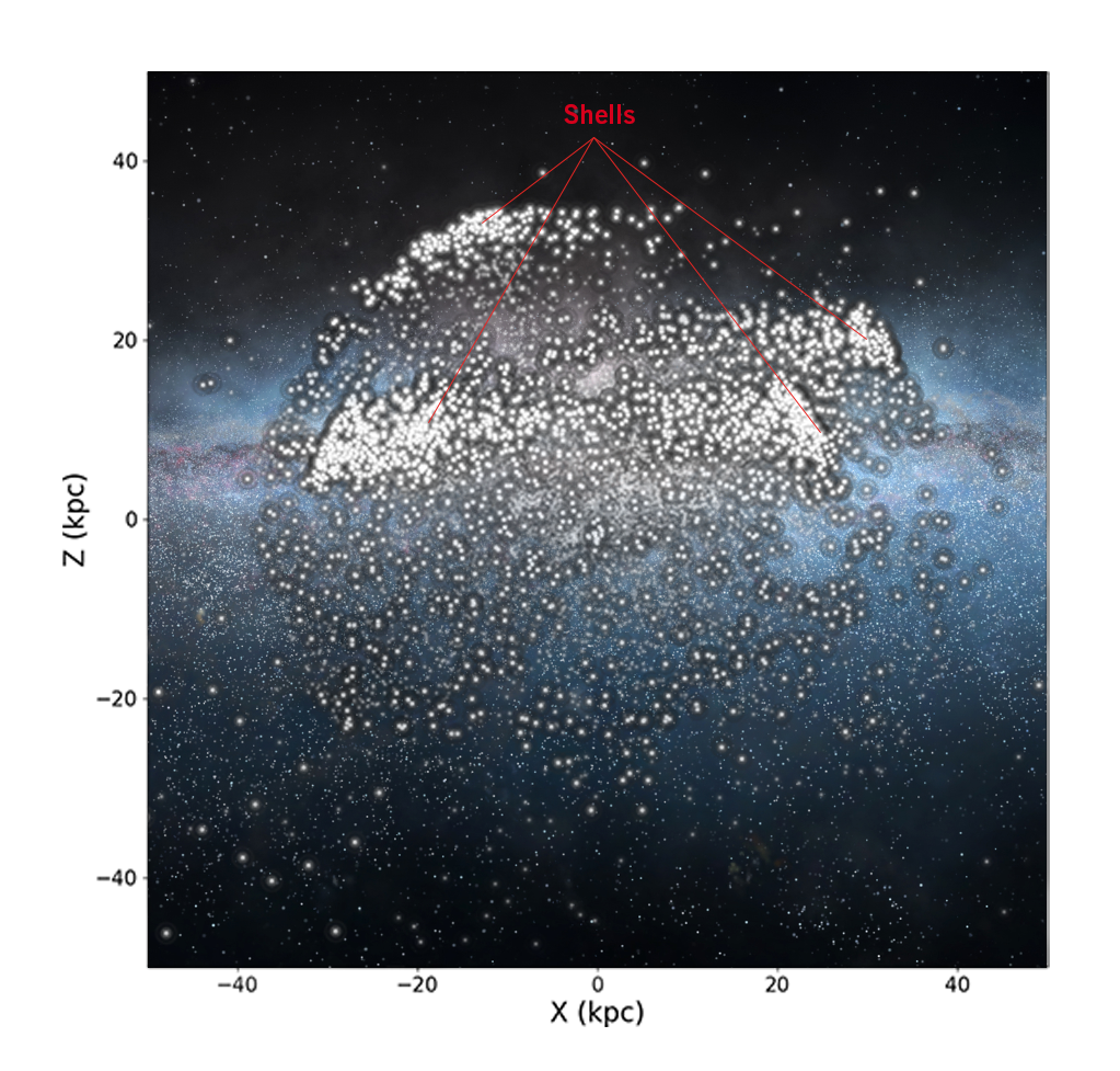 a graph showing the location of stellar shells in the milky way