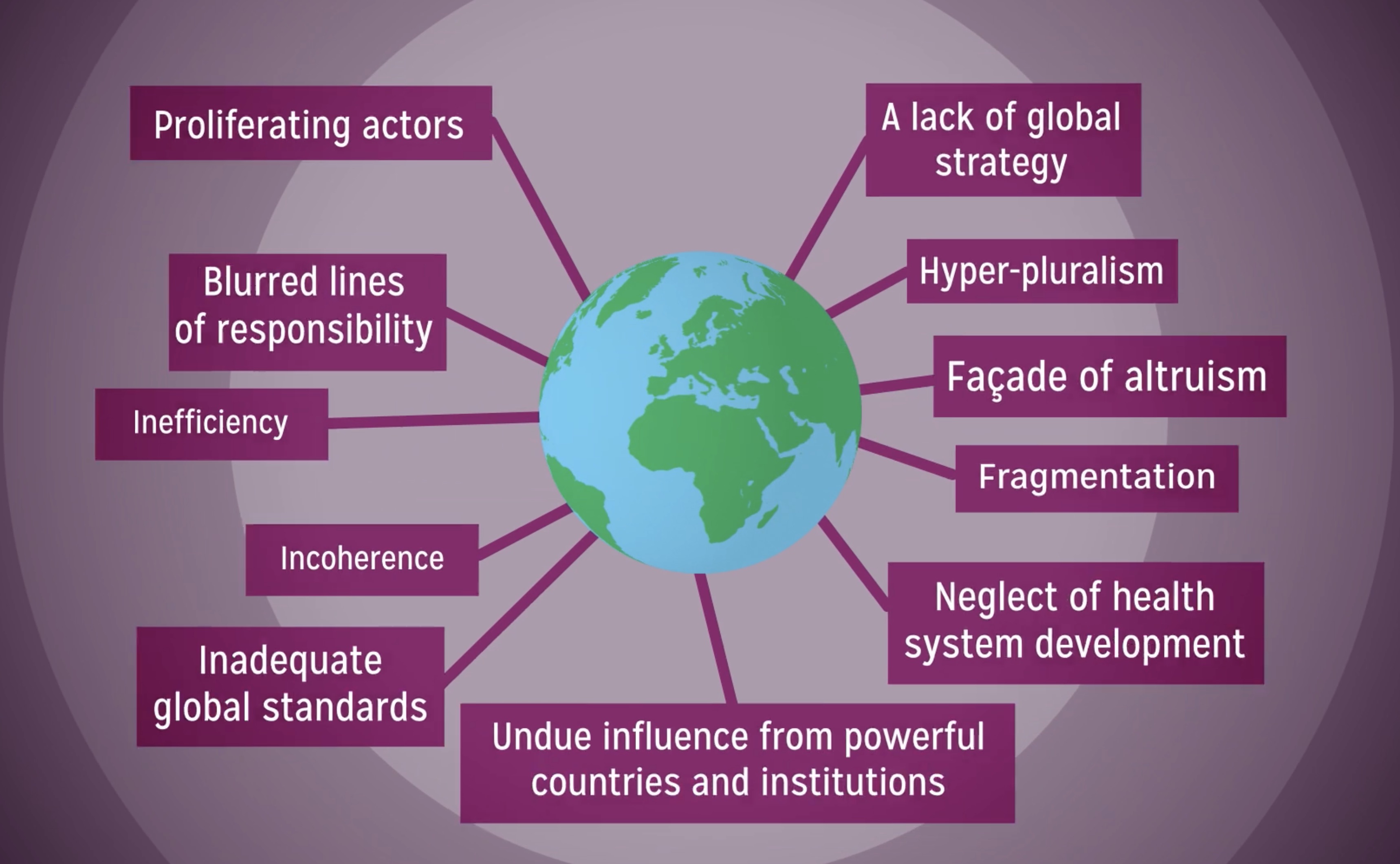 Global Health Justice and Governance