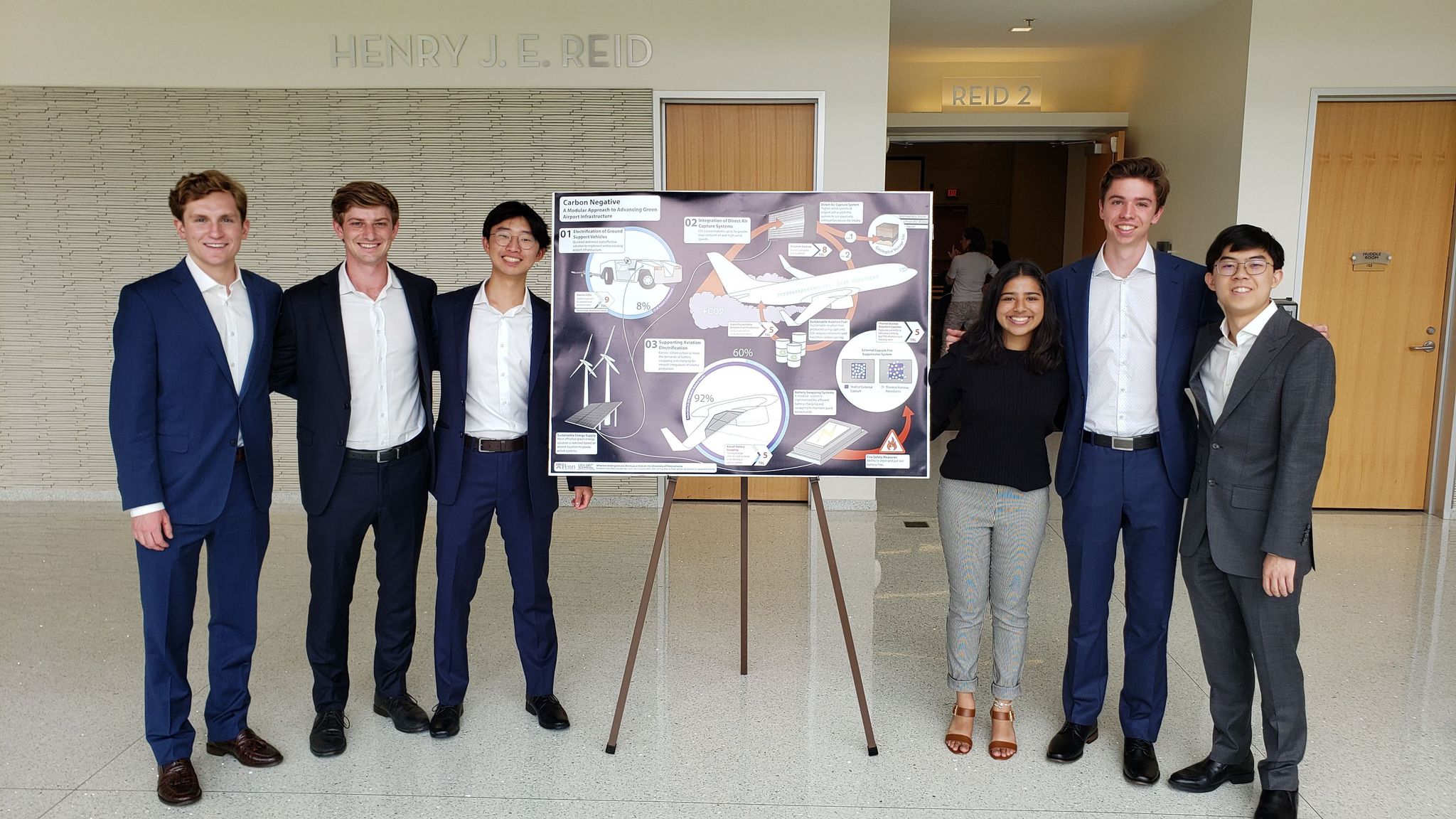Six students stand around a poster with wind turbines and airplanes on it
