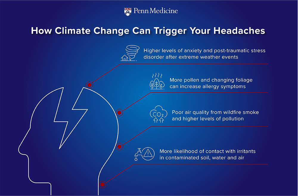 Chart from Penn Medicine titled “How Climate Change Can Trigger Your Headaches” with four points indicating areas of the brain.