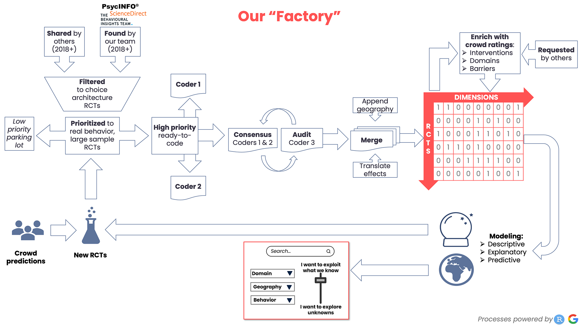 nudge factory graphic