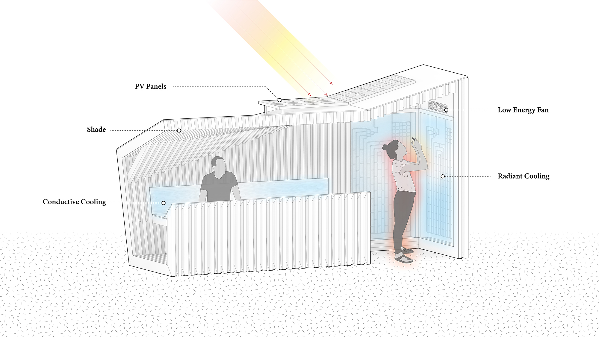 Diagram of how cooling shelter elements