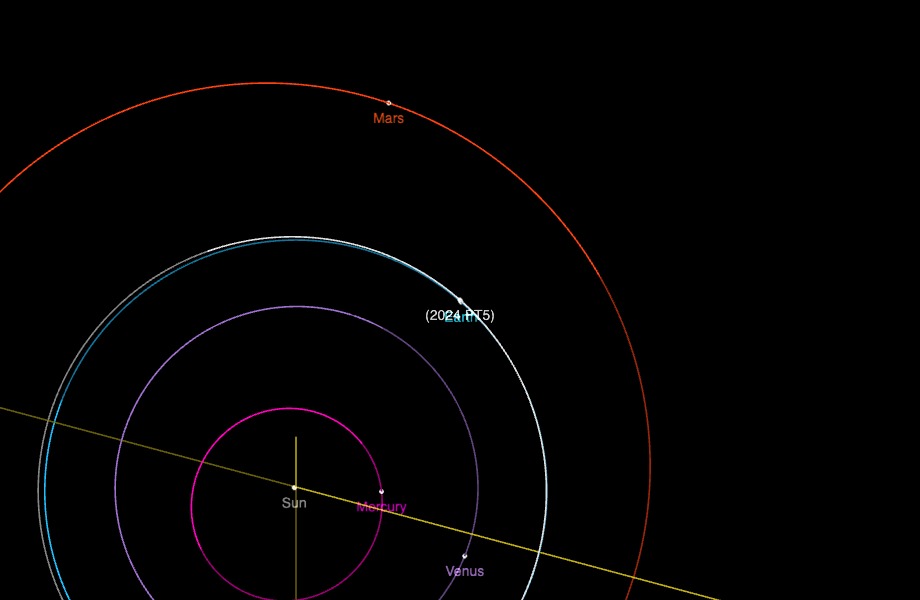 Visualization of the solar system, planet's orbiting the Sun, with a visible path depicting the orbit of Earth's 'mini-moon' 2024 PT5.