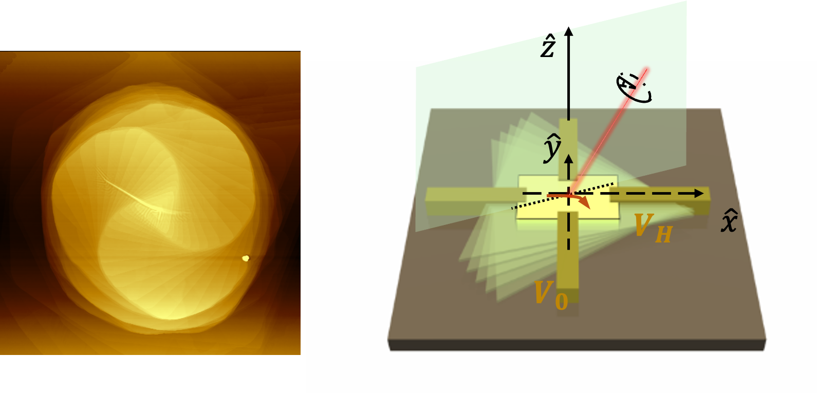 artist depiction of twisted sheets