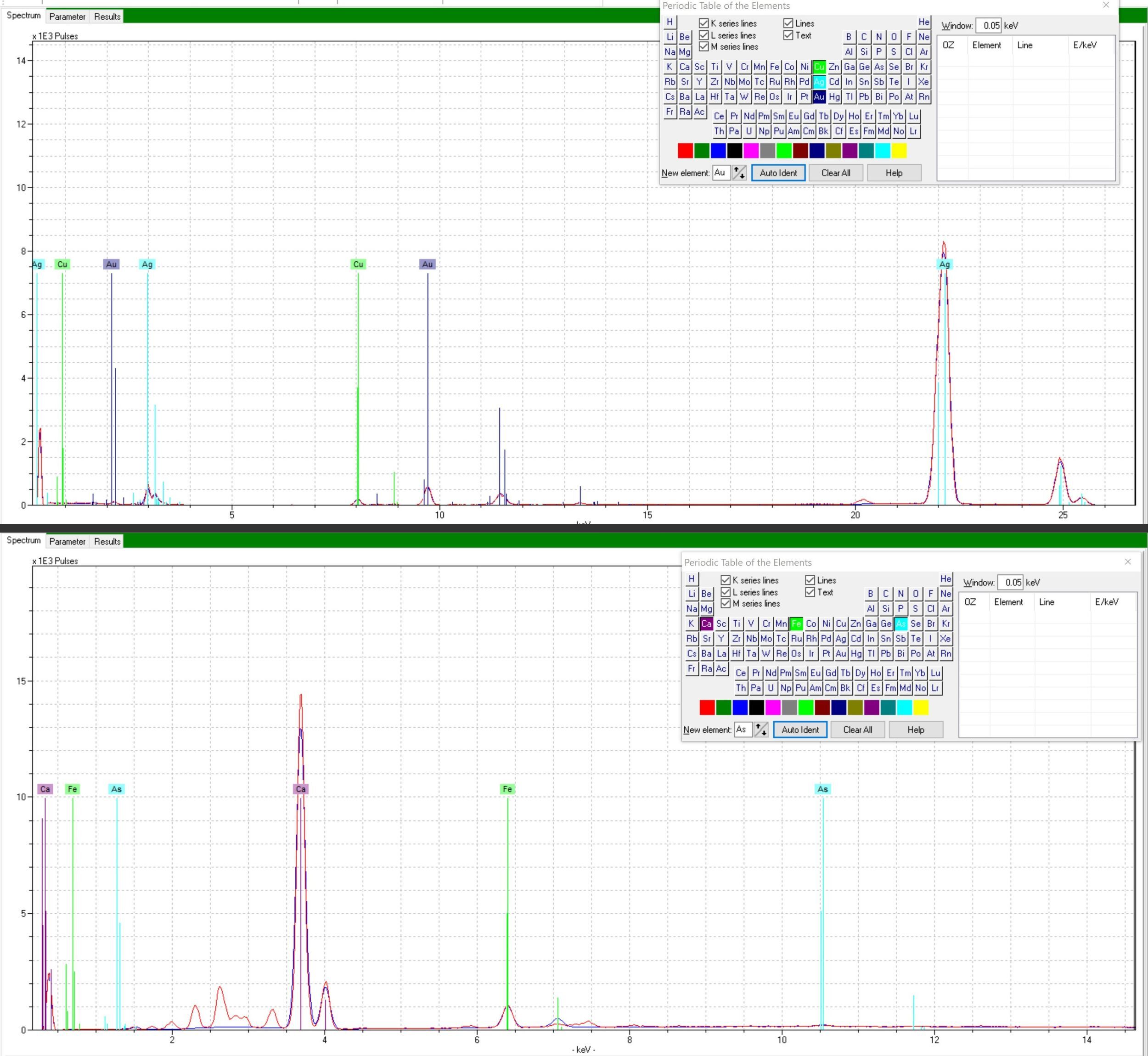 computer readout of glove analysis