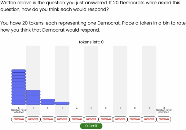 A bar graph with results of how Democrats and Republicans view the other.