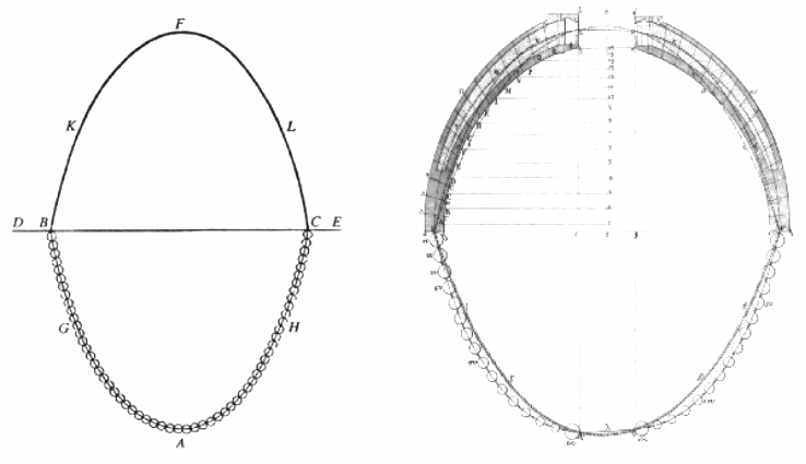 Illustration of how a Hoooke chain works.