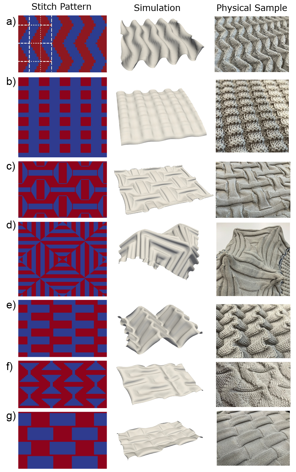 knit pattern layout