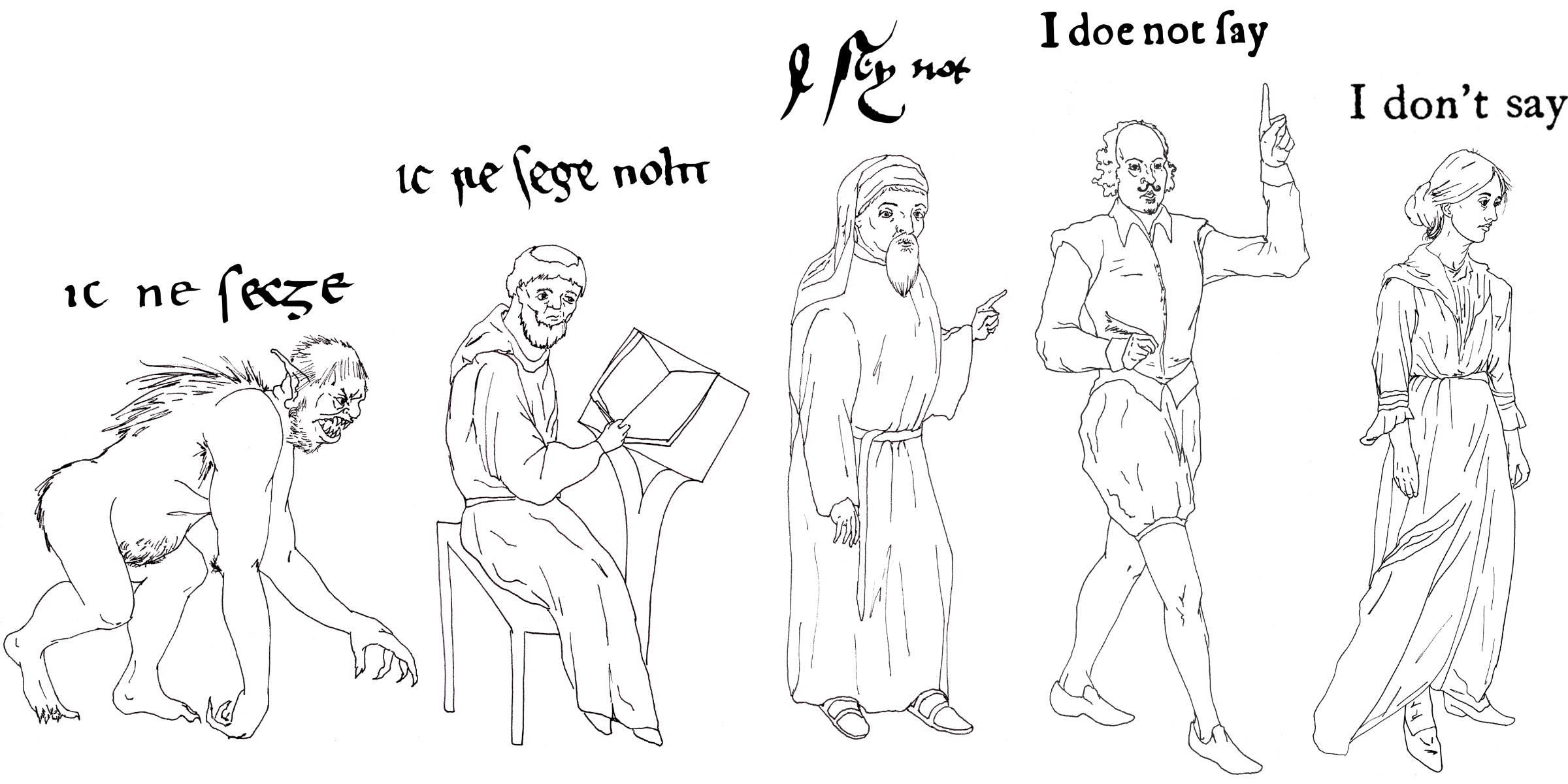 Origin of species манга. Language Evolution. Evolution of language and Culture. Guardians Evolution.