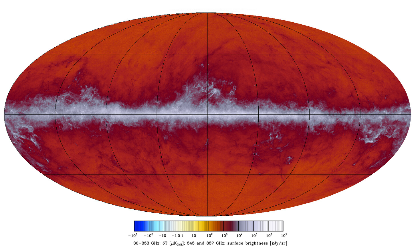 Data from Planck Satellite mapping Ort Clouds. 