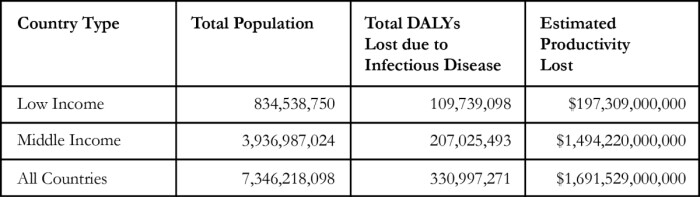 income chart during pandemic