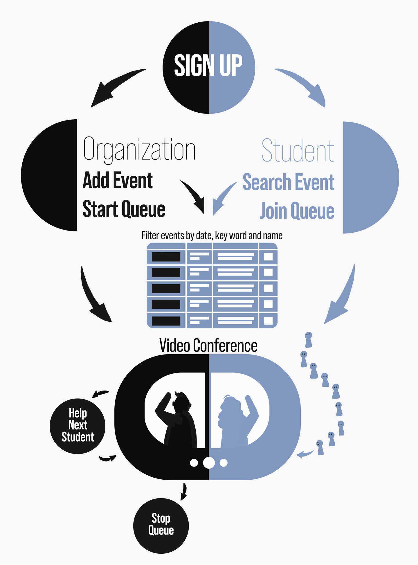 Screenshot of virtual platform