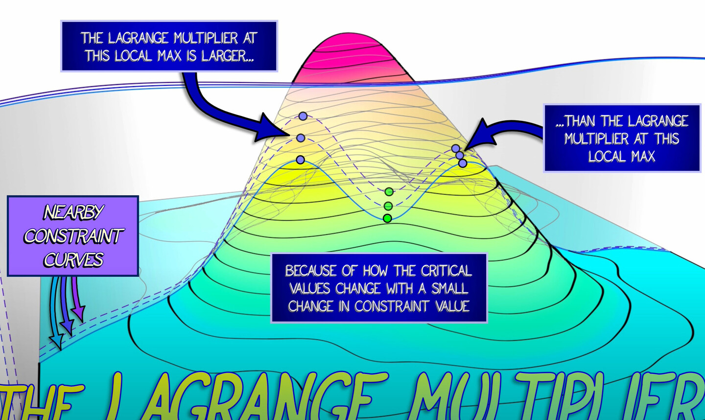 lagrange diagram