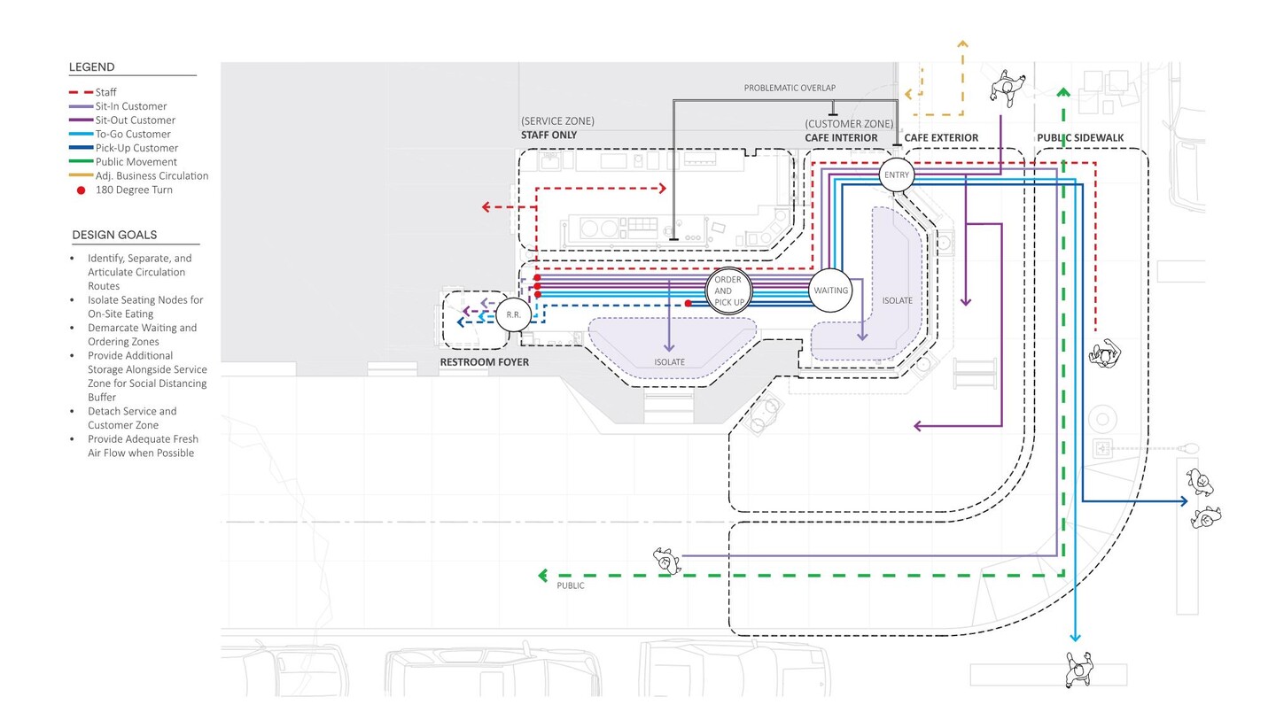 a blueprint of a cafe showing how customers move through the small space