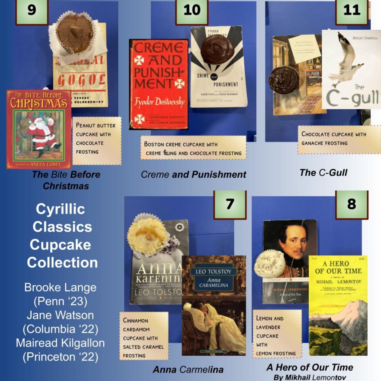 pictures of five cupcakes with the books that inspired them
