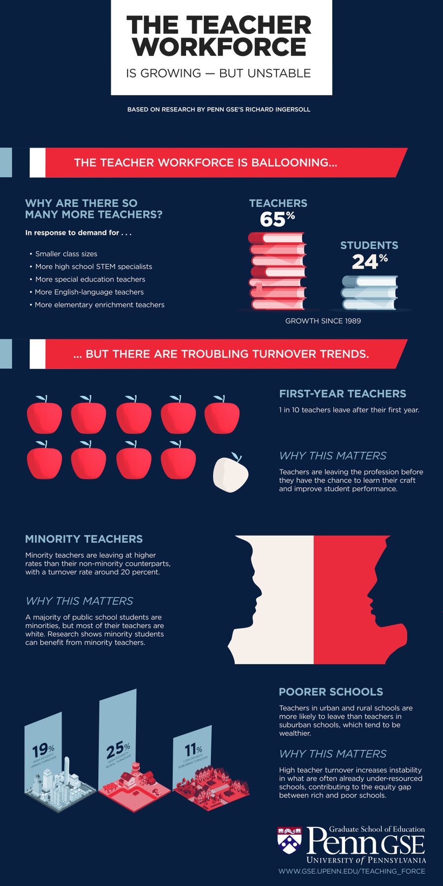 graphic for GSE workforce