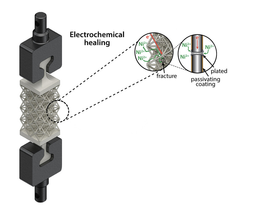 3D rendering of of an octet-truss lattice structure. 