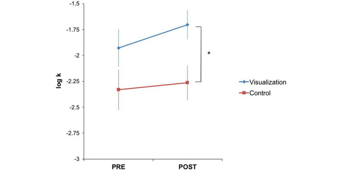 Joe Kable Visualization Figure Joe Kable Visualization Figure