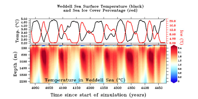 Marinov oscillations