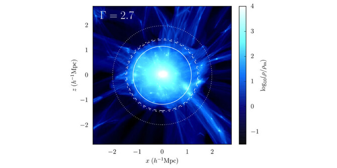 dark matter halo dark matter halo