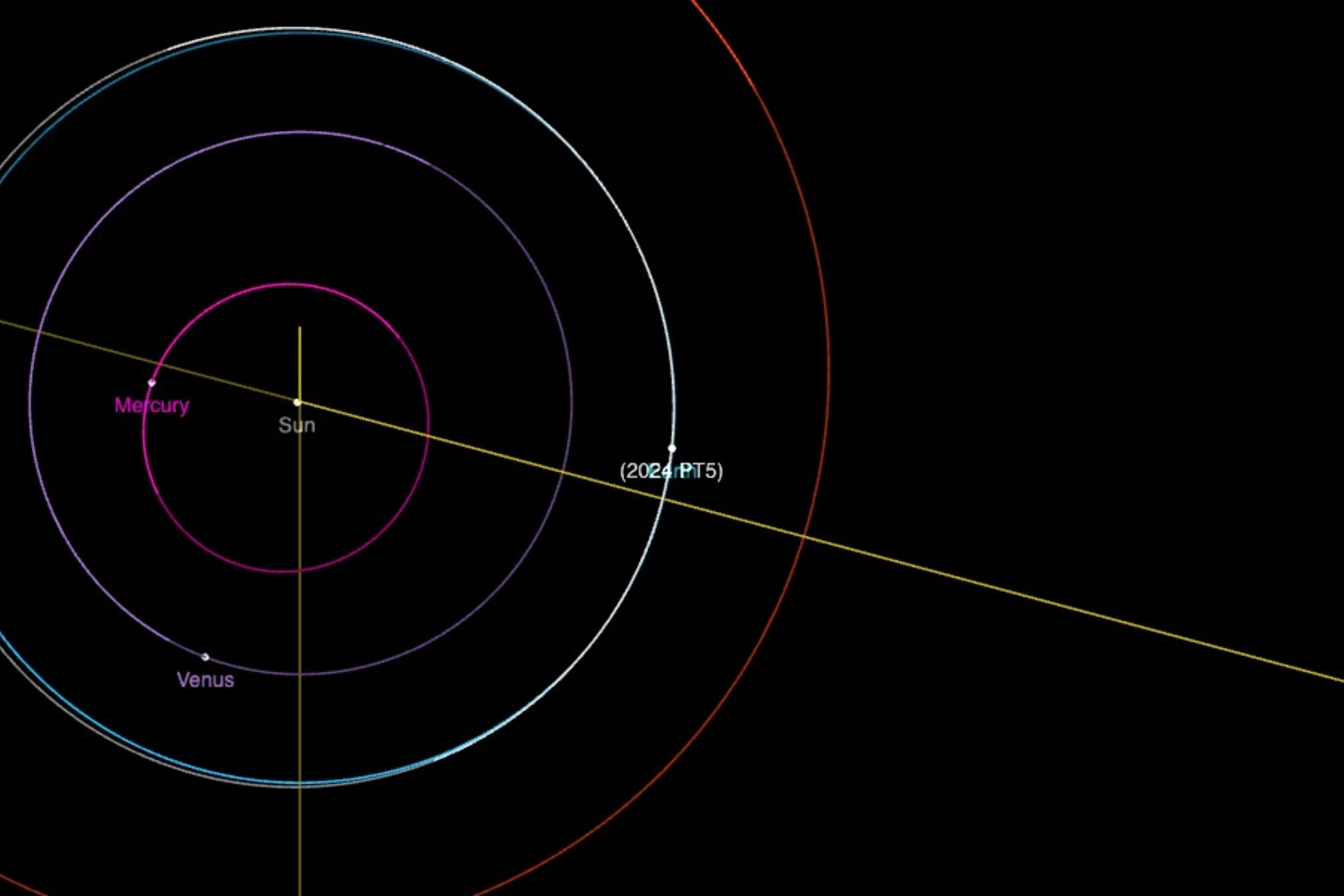 Visualization of 2024PT5's orbit around the sun temporarily joining Earth's. 