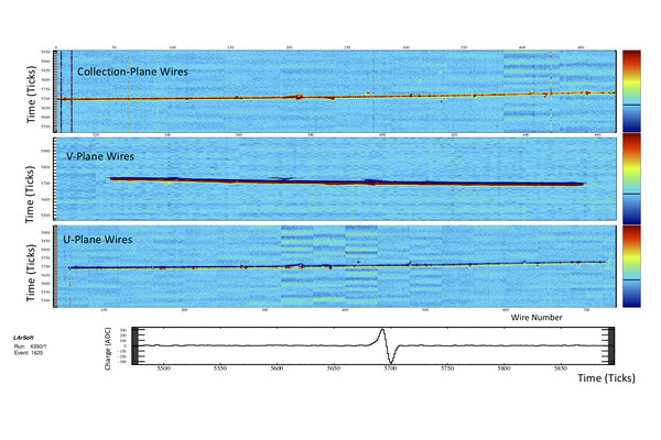 Neutrino particles.Klein