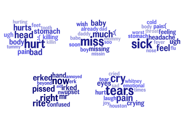 The new study reveals that indicators of the condition included mentions of hostility and loneliness, words like “tears” and “feelings,” and use of more first-person pronouns like “I” and “me.”