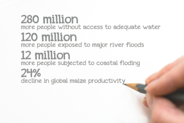 statistics written out that read 280 million more people without access to adequate water, 120 million more people exposed to major river floods, 12 million more people subjected to coastal flooding, 24% decline in global maize productivity