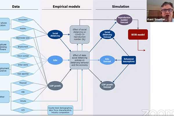 screen shot of virtual panel on Penn Wharton Business Model